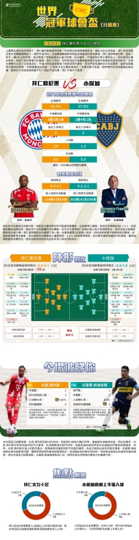 [澳彩]世冠盃：拜仁慕尼黑vs小保加——大战拆局[06-19]
