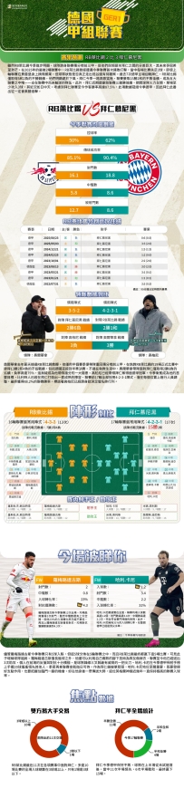[澳彩]德甲：RB萊比錫vs拜仁慕尼黑——大战拆局[01-17]