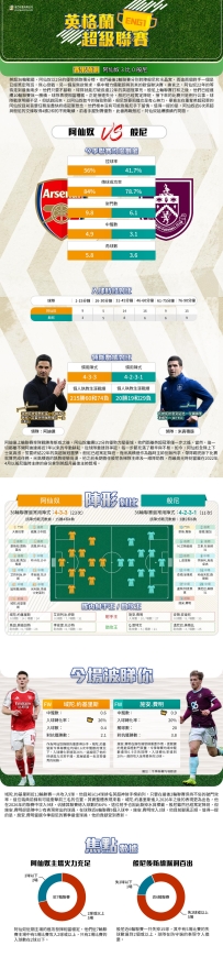 [澳彩]英超：阿仙奴vs般尼——大战拆局[05-17]