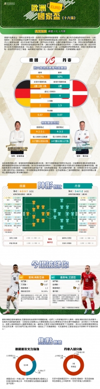 [澳彩]歐國盃：德國vs丹麥——拆局[06-29]