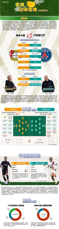 [澳彩]歐冠：利華古遜vs巴黎聖日門——大战拆局[10-21]