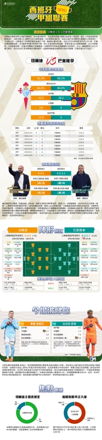 [澳彩]西甲：切爾達vs巴塞隆拿——大战拆局[11-09]