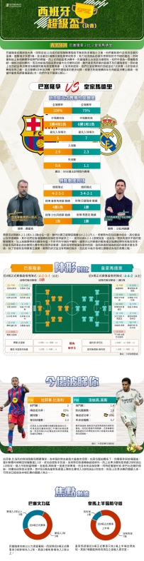 [澳彩]西超盃：巴塞隆拿vs皇家馬德里——大战拆局[01-10]