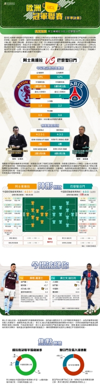 [澳彩]歐冠：阿士東維拉vs巴黎聖日門——大战拆局[04-14]