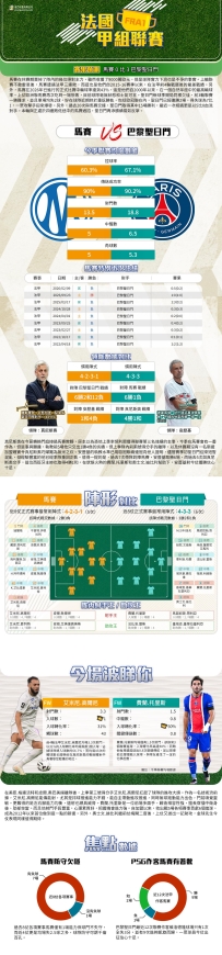 [澳彩]法甲：馬賽vs巴黎聖日門——大战拆局[09-20]