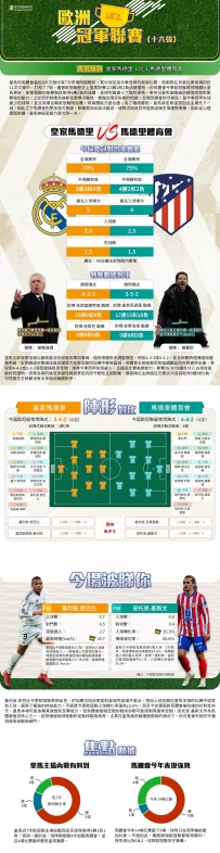 [澳彩]歐冠：皇家馬德里vs馬德里體育會——大战拆局[03-03]