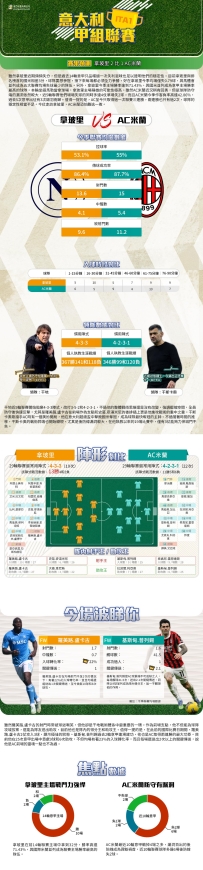 [澳彩]意甲：拿玻里vsAC米蘭——大战拆局[03-30]