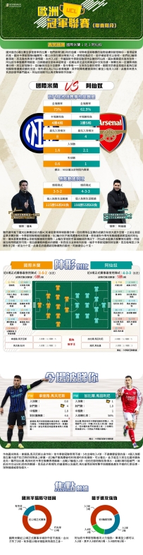 [澳彩]歐冠：國際米蘭vs阿仙奴——大战拆局[01-19]