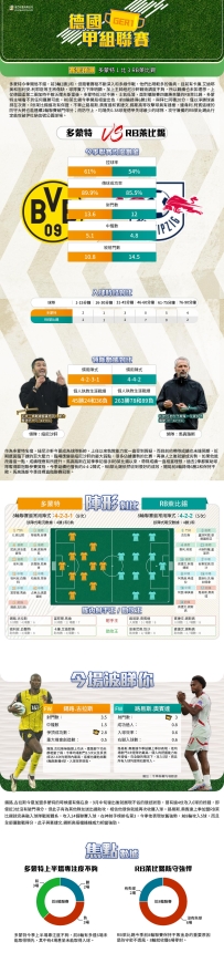 [澳彩 德甲：多蒙特vsRB萊比錫——大战拆局[11-01]
