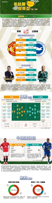 [澳彩]英聯盃：曼聯vs白禮頓——大战拆局[09-15]