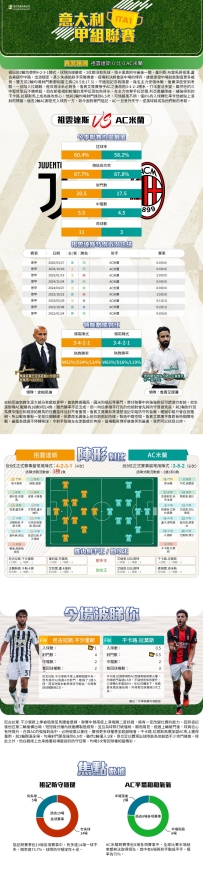 [澳彩]意甲：祖雲達斯vsAC米蘭——大战拆局[09-06]