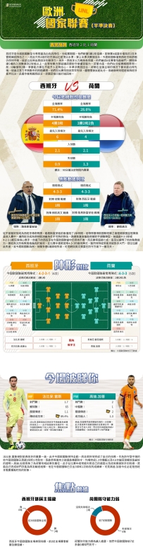 [澳彩]歐國聯：西班牙vs荷蘭——大战拆局[03-23]