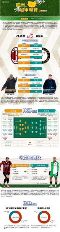 [澳彩]歐冠：AC米蘭vs飛燕諾——大战拆局[02-18]
