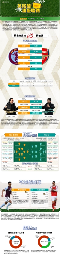 [澳彩]英超：阿士東維拉vs阿仙奴——大战拆局[12-05]