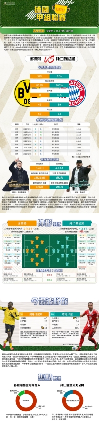 [澳彩]德甲：多蒙特vs拜仁慕尼黑——大战拆局[02-28]