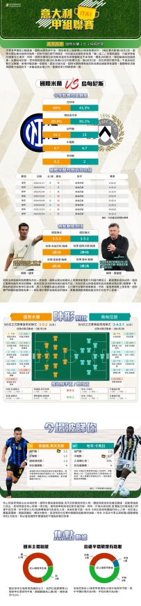 [澳彩]意甲：國際米蘭vs烏甸尼斯——大战拆局[09-14]