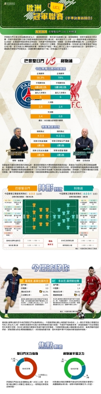 [澳彩]歐冠：巴黎聖日門vs利物浦——大战拆局[04-07]