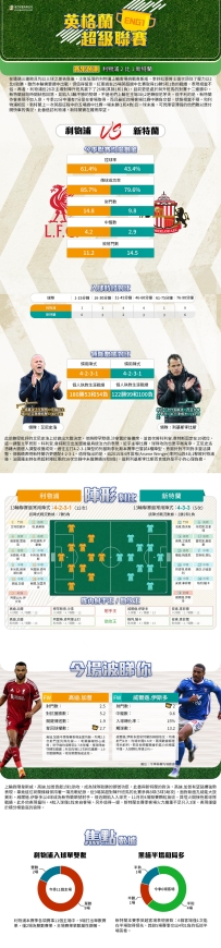 [澳彩]英超：利物浦vs新特蘭——大战拆局[12-03]
