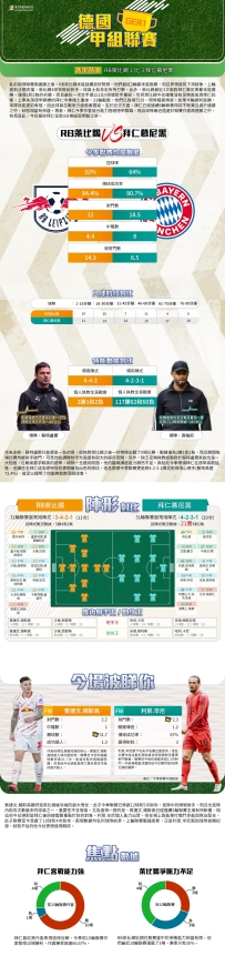 [澳彩]德甲：RB萊比錫vs拜仁慕尼黑——大战拆局[05-01]