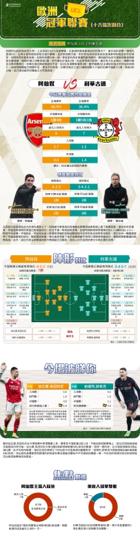 [澳彩]歐冠：阿仙奴vs利華古遜——大战拆局[03-17]