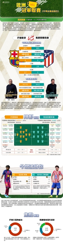 [澳彩]歐冠：巴塞隆拿vs馬德里體育會——大战拆局[04-07]