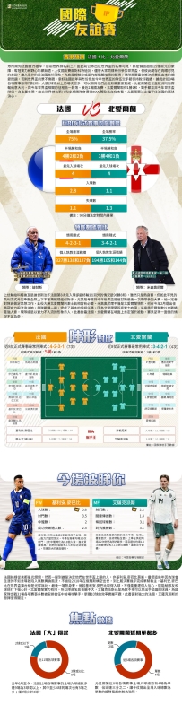 [澳彩]國友賽：法國vs北愛爾蘭——大战拆局[06-07]