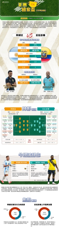 [澳彩]美洲盃：阿根廷vs厄瓜多爾——拆局[07-05]