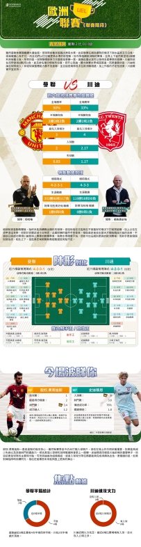[澳彩]歐霸：曼聯vs川迪——拆局[09-25]