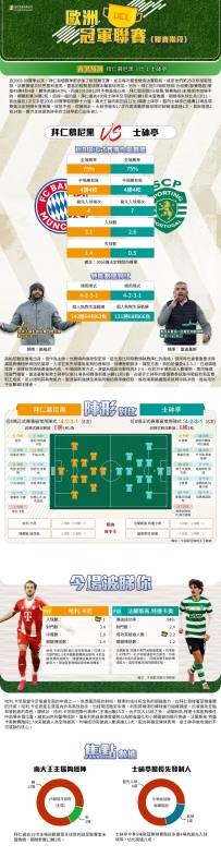 [澳彩]歐冠：拜仁慕尼黑vs士砵亭——大战拆局[12-09]