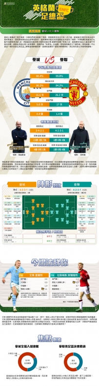 [澳彩]足總盃：曼城vs曼聯——拆局[05-25]