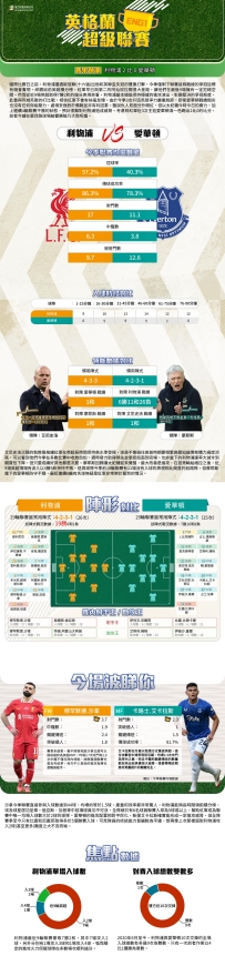 [澳彩]英超：利物浦vs愛華頓——大战拆局[03-31]