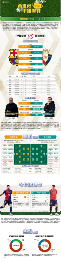 [澳彩]西甲：巴塞隆拿vs奧沙辛拿——大战拆局[03-26]
