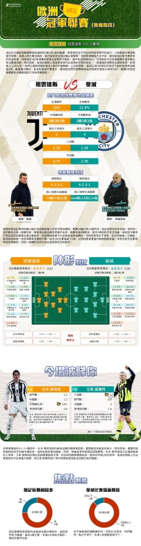 [澳彩]歐冠：祖雲達斯vs曼城——大战拆局[12-10]