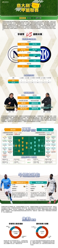 [澳彩]意甲：拿玻里vs國際米蘭——大战拆局[02-28]
