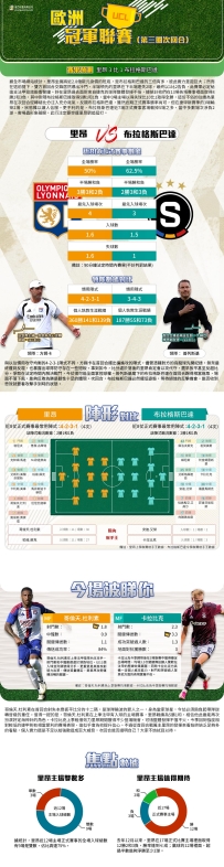 [澳彩]歐冠：里昂vs布拉格斯巴達——大战拆局[08-11]