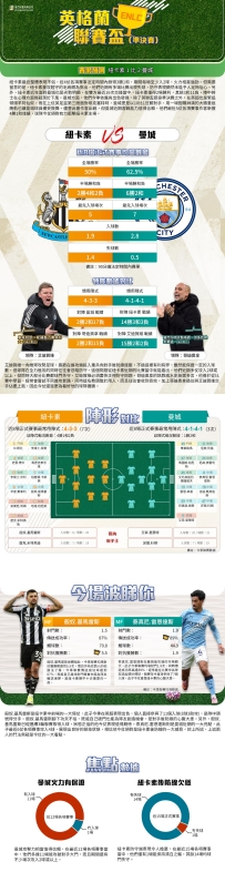 [澳彩]英聯盃：紐卡素vs曼城——大战拆局[01-12]