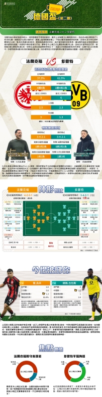[澳彩]德盃：法蘭克福vs多蒙特——大战拆局[10-28]