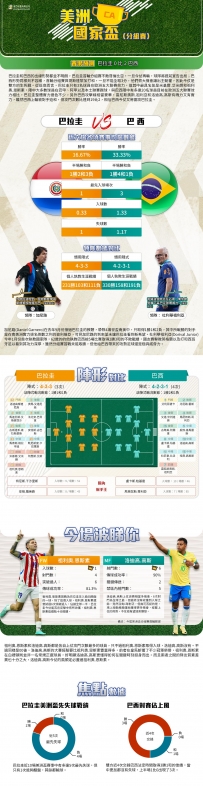[澳彩]美洲盃：巴西vs巴拉圭——拆局[06-28]