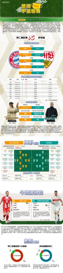 [澳彩]德甲：拜仁慕尼黑vs史特加——大战拆局[04-19]