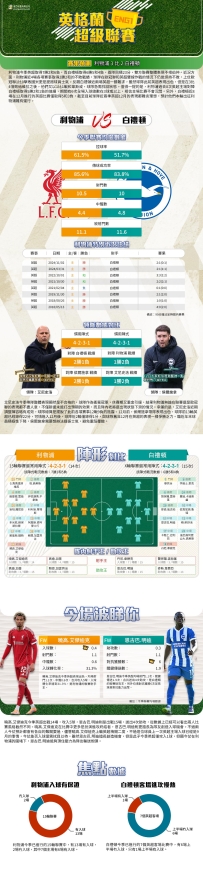 [澳彩]英超：利物浦vs白禮頓——大战拆局[12-13]