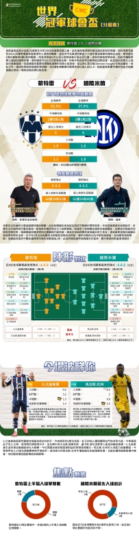 [澳彩]世冠盃：蒙特雷vs國際米蘭——大战拆局[06-16]