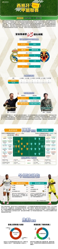[澳彩]西甲：皇家馬德里vs維拉利爾——大战拆局[10-03]