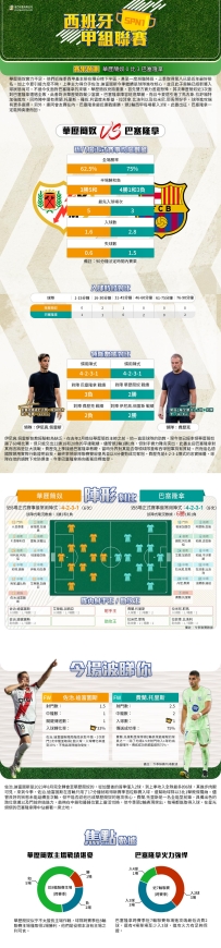 [澳彩]西甲：華歷簡奴vs巴塞隆拿——大战拆局[08-31]