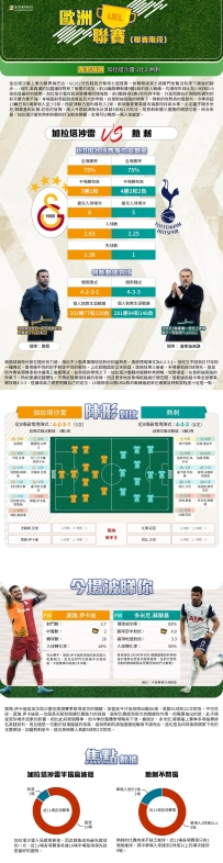 [澳彩]歐霸：加拉塔沙雷vs熱刺——大战拆局[11-07]