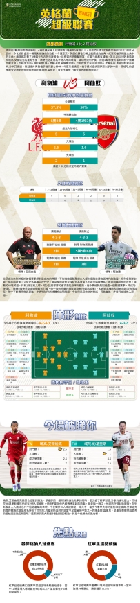 [澳彩]英超：利物浦vs阿仙奴——大战拆局[08-29]