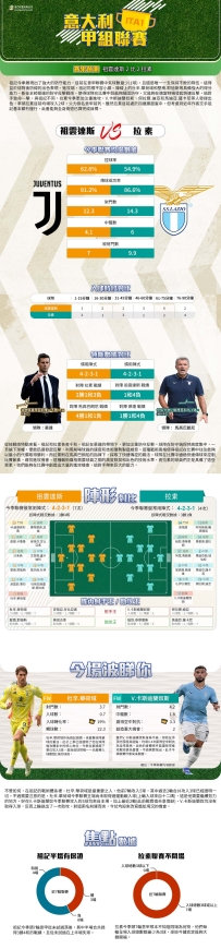 [澳彩]意甲：祖雲達斯vs拉素——大战拆局[10-19]