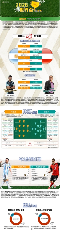[澳彩]世界盃：阿根廷vs奧地利——大战拆局[06-22]