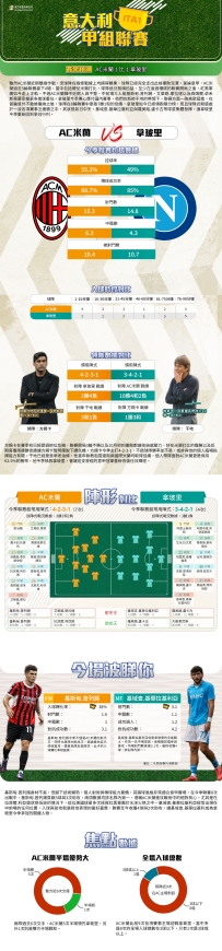 [澳彩]意甲：AC米蘭vs拿玻里——大战拆局[10-29]