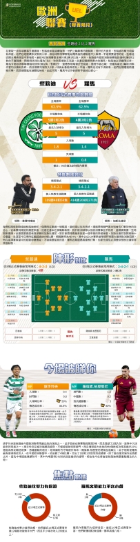 [澳彩]歐霸：些路迪vs羅馬——大战拆局[12-11]