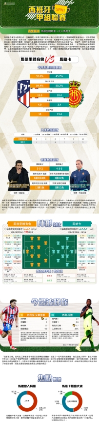 [澳彩]西甲：馬德里體育會vs馬略卡——大战拆局[01-31]